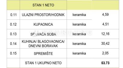 PRODAJA, STAN, NOVOGRADNJA, ŠTINJAN, 63 M2