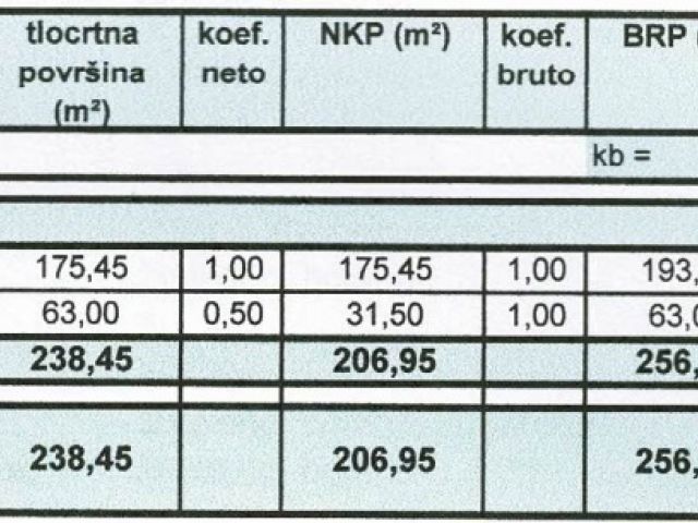 Prodaja građevinskog zemljišta s halom u Kostreni, Rijeka: 200 m2 hala na 857 m2 zemljišta