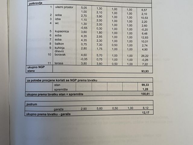 Prodaje se prekrasan četverosobni stan u Gajnicama