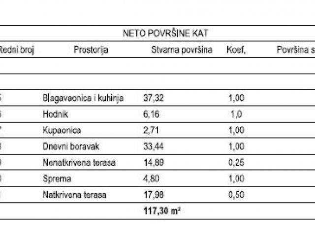 Vila u izgradnji u Slanome na prodaju, Dubrovnik