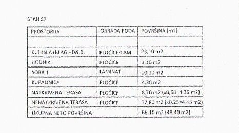 Kaštel Novi - jednosoban stan S7, novogradnja PRODAJA